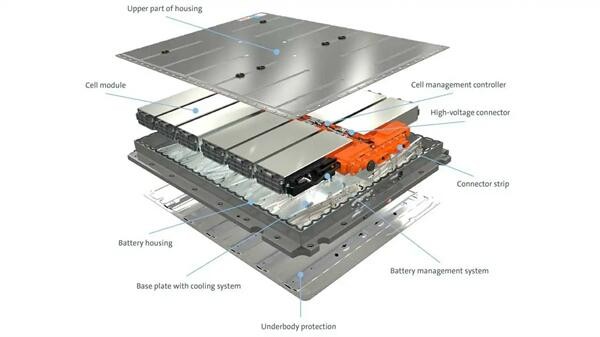 Exploded diagram of insulated EV battery pack components