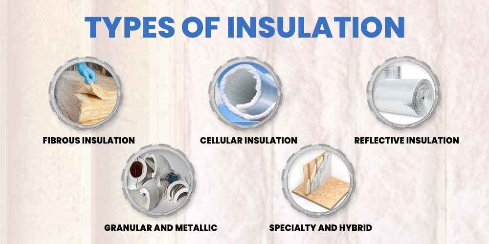 Types of insulation used in automotive, EV, defence, boiler